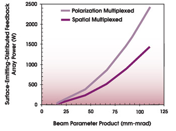 the-achievable-output the-achievable-output